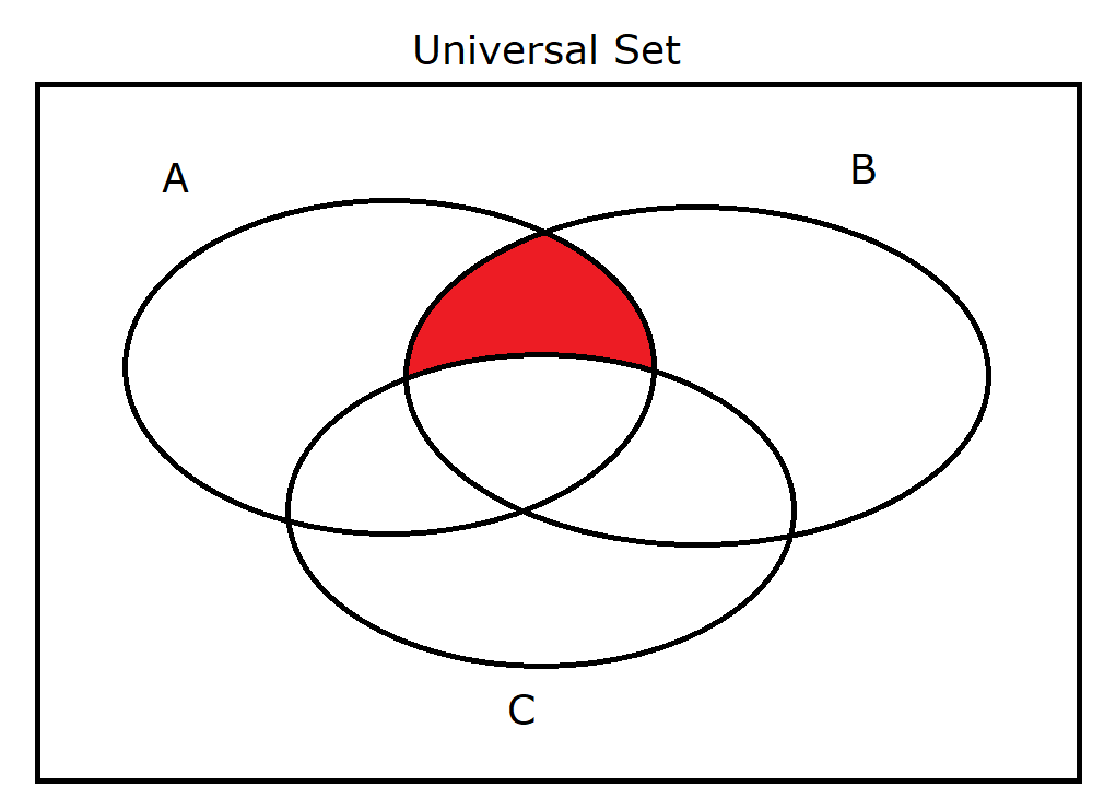 A intersect B intersect C'